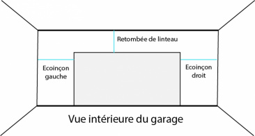 Ecoin&ccedil;on et retomb&eacute;e de linteau porte de garage