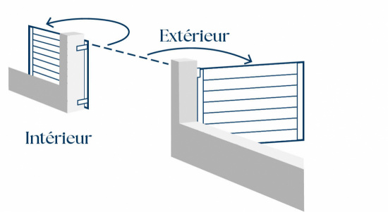 EXTERIEURE