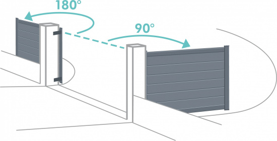 Ouverture portail battant 180&deg;