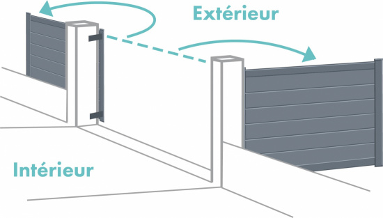 Ouverture ext&eacute;rieur