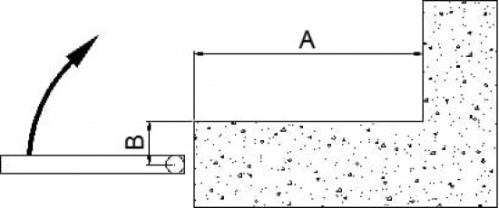 Sch&eacute;ma illustrant la position de l'&eacute;coin&ccedil;on