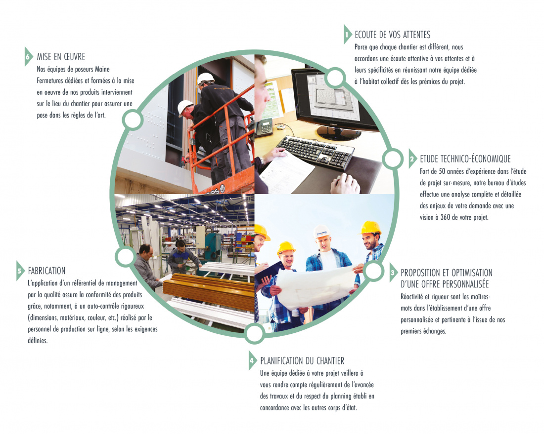 Accompagnement du projet